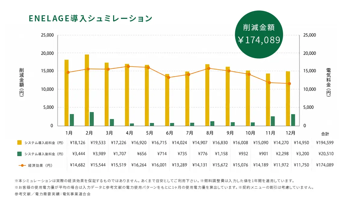 経済効果シミュレーション