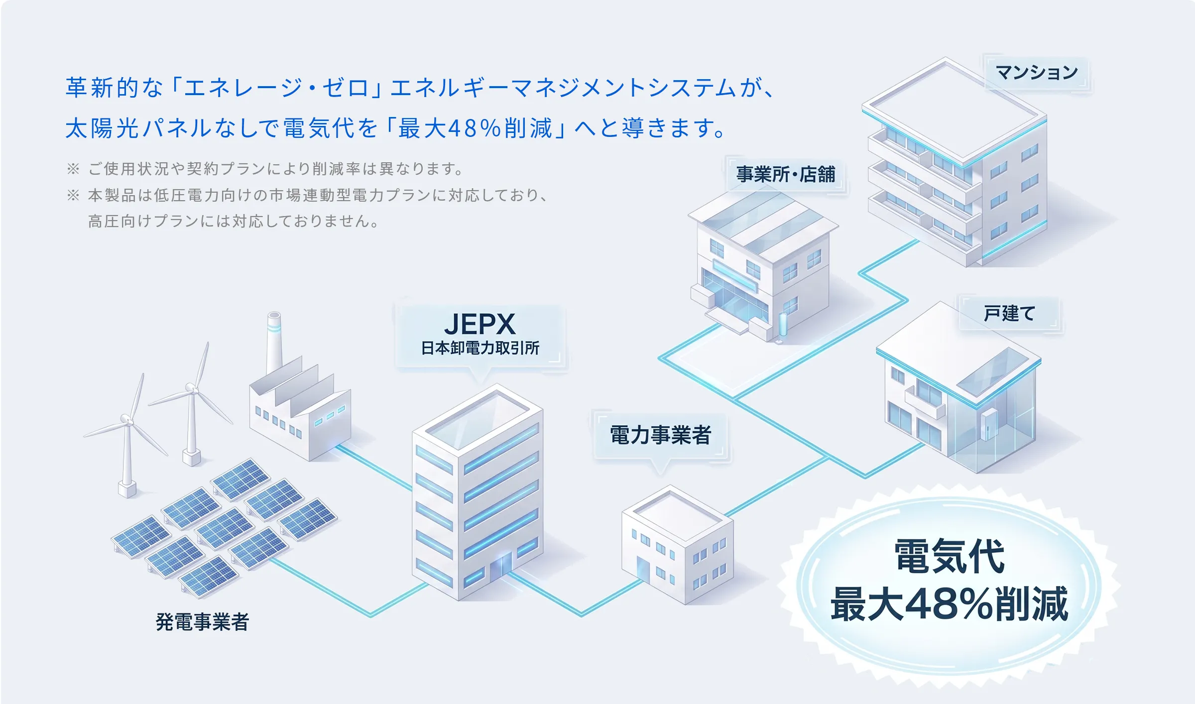 電力最適化の仕組み
